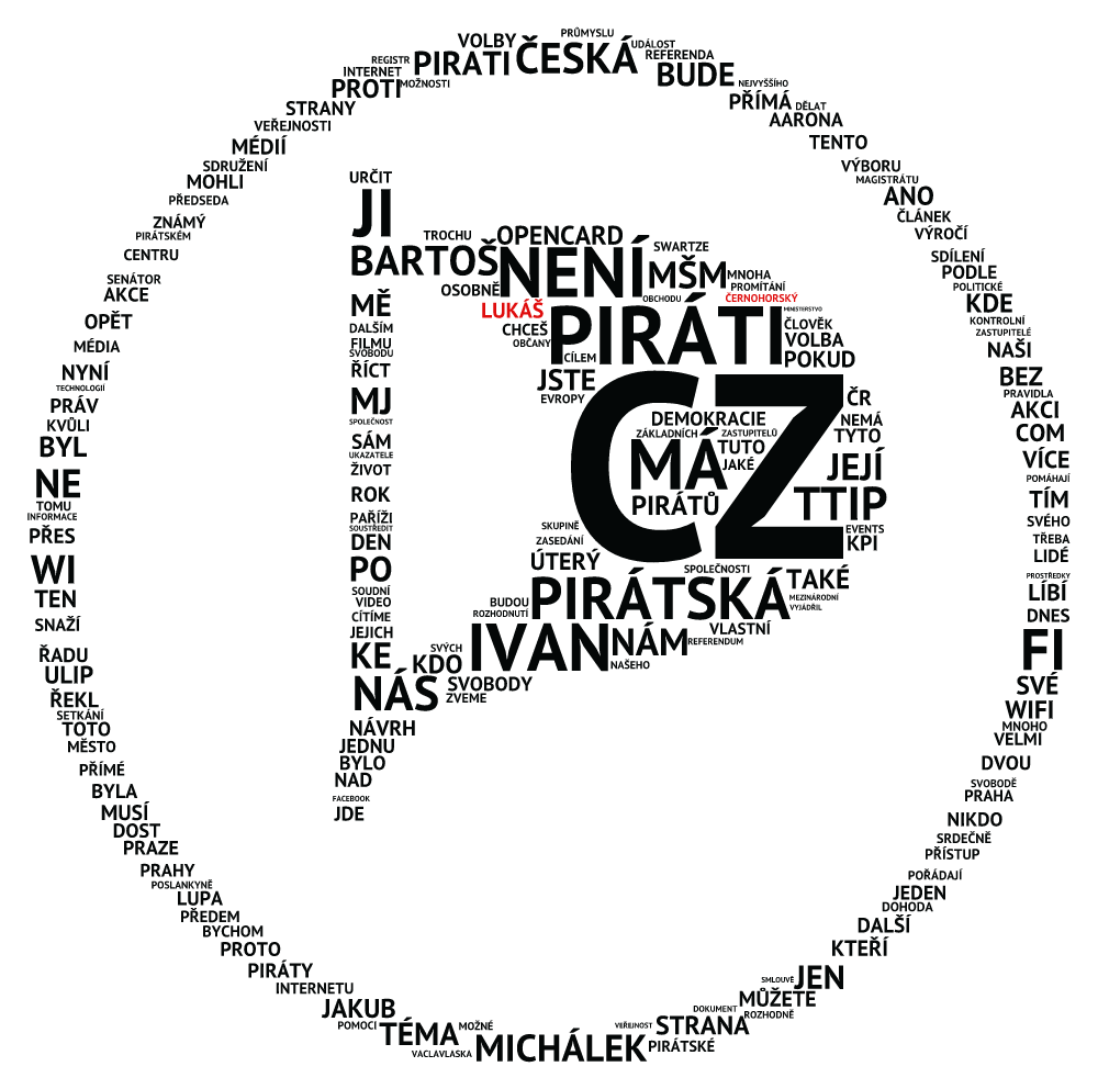 pirati-wordcloud